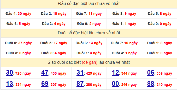dac-biet-an-giang-lau-ve-ngay-27-11