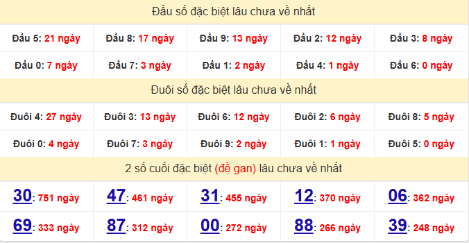 dac-biet-an-giang-lau-ve-ngay-28-5