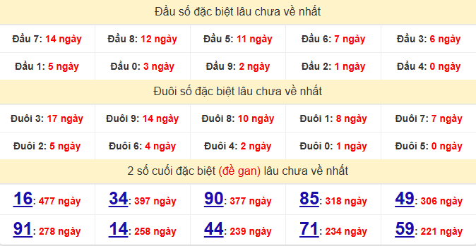 dac-biet-bac-lieu-lau-ve-ngay-03-2 dac-biet-bac-lieu-lau-ve-ngay-03-2