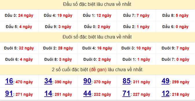 dac-biet-bac-lieu-lau-ve-ngay-16-12 dac-biet-bac-lieu-lau-ve-ngay-16-12