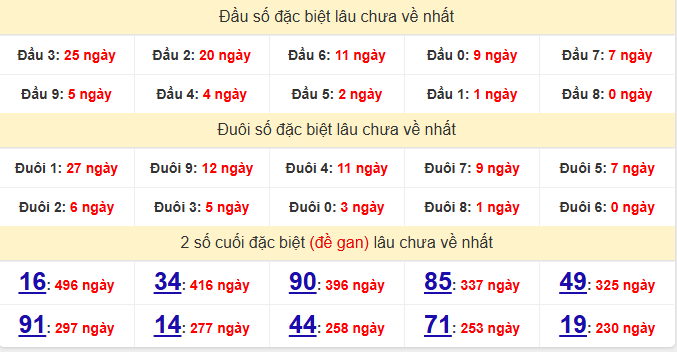dac-biet-bac-lieu-lau-ve-ngay-23-6 dac-biet-bac-lieu-lau-ve-ngay-23-6