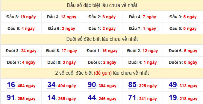 dac-biet-bac-lieu-lau-ve-ngay-24-3 dac-biet-bac-lieu-lau-ve-ngay-24-3