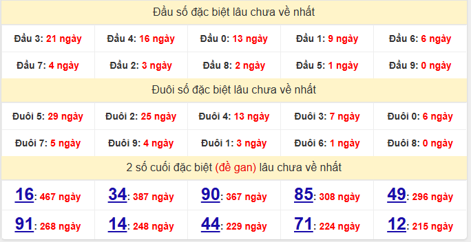 dac-biet-bac-lieu-lau-ve-ngay-25-11
