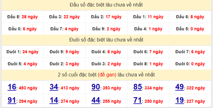 dac-biet-bac-lieu-lau-ve-ngay-26-5 dac-biet-bac-lieu-lau-ve-ngay-26-5