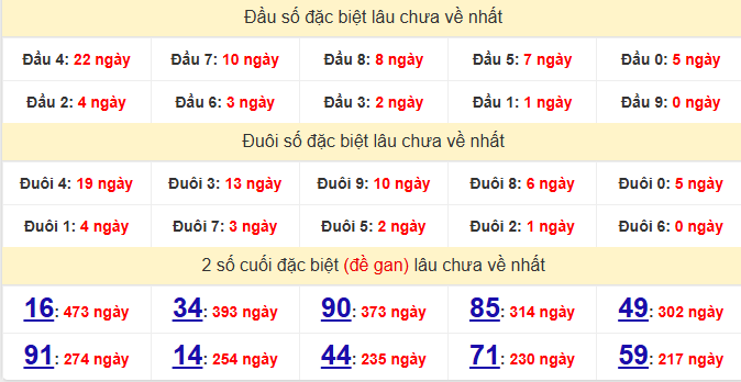 dac-biet-bac-lieu-lau-ve-ngay-6-1 dac-biet-bac-lieu-lau-ve-ngay-6-1