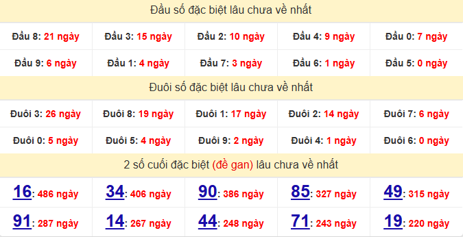 dac-biet-bac-lieu-lau-ve-ngay-7-4 dac-biet-bac-lieu-lau-ve-ngay-7-4