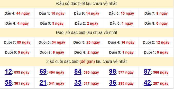 dac-biet-ben-tre-lau-ve-ngay-03-2 dac-biet-ben-tre-lau-ve-ngay-03-2
