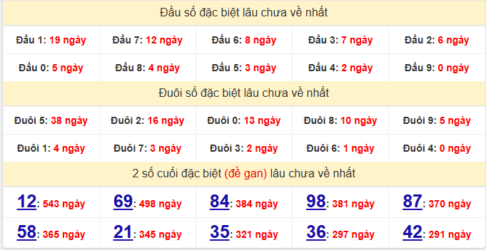 dac-biet-ben-tre-lau-ve-ngay-03-3