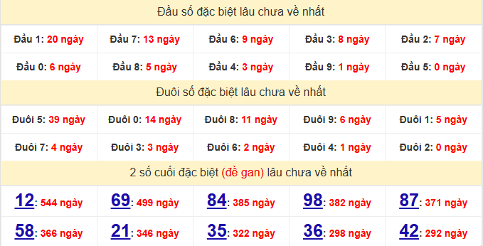 dac-biet-ben-tre-lau-ve-ngay-10-3 dac-biet-ben-tre-lau-ve-ngay-10-3