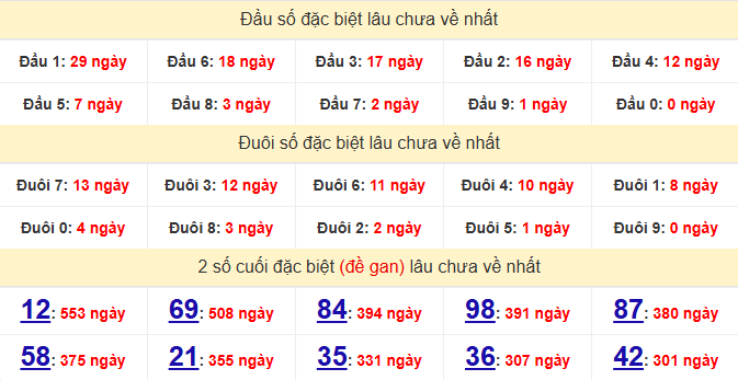 dac-biet-ben-tre-lau-ve-ngay-12-5