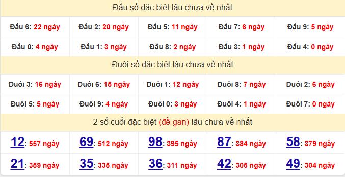 dac-biet-ben-tre-lau-ve-ngay-16-6 dac-biet-ben-tre-lau-ve-ngay-16-6