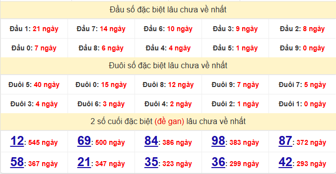 dac-biet-ben-tre-lau-ve-ngay-17-3 dac-biet-ben-tre-lau-ve-ngay-17-3