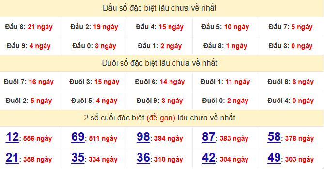 dac-biet-ben-tre-lau-ve-ngay-2-6 dac-biet-ben-tre-lau-ve-ngay-2-6