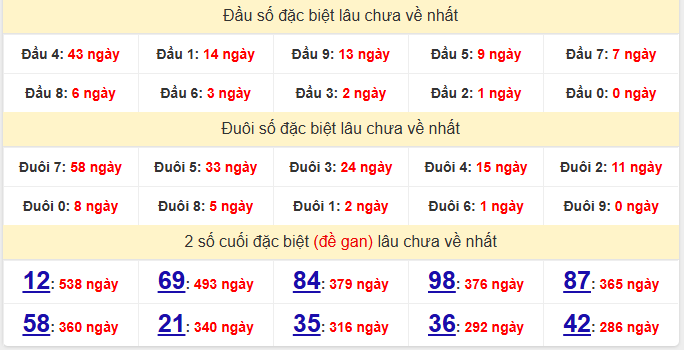 dac-biet-ben-tre-lau-ve-ngay-27-1