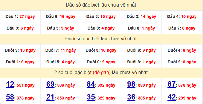 dac-biet-ben-tre-lau-ve-ngay-28-4