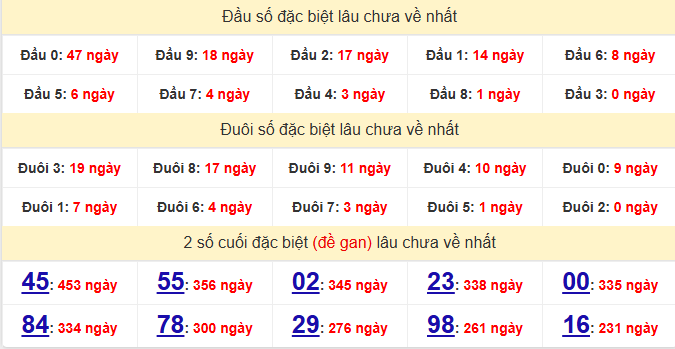 dac-biet-binh-duong-lau-ve-ngay-02-01 dac-biet-binh-duong-lau-ve-ngay-02-01