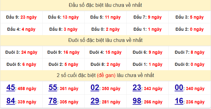 dac-biet-binh-duong-lau-ve-ngay-06-2