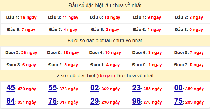 dac-biet-binh-duong-lau-ve-ngay-1-5