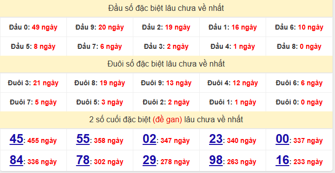 dac-biet-binh-duong-lau-ve-ngay-16-1