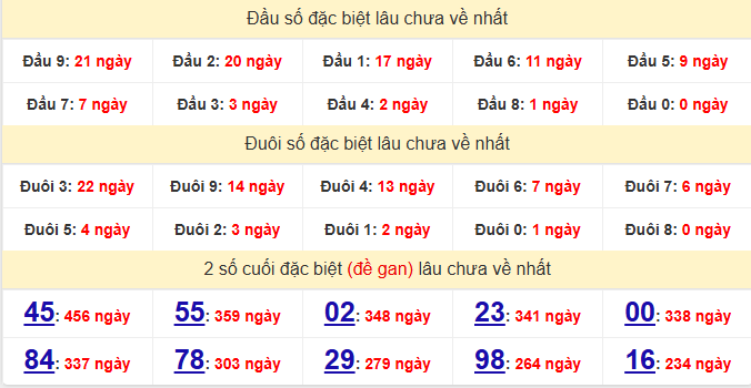 dac-biet-binh-duong-lau-ve-ngay-23-1 dac-biet-binh-duong-lau-ve-ngay-23-1