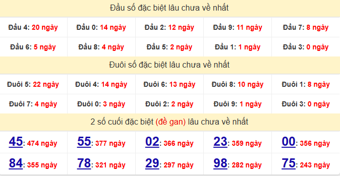 dac-biet-binh-duong-lau-ve-ngay-29-5 dac-biet-binh-duong-lau-ve-ngay-29-5