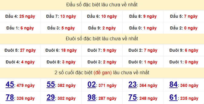 dac-biet-binh-duong-lau-ve-ngay-3-7 dac-biet-binh-duong-lau-ve-ngay-3-7