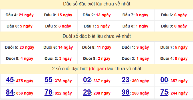 dac-biet-binh-duong-lau-ve-ngay-5-6