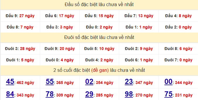 dac-biet-binh-duong-lau-ve-ngay-6-3 dac-biet-binh-duong-lau-ve-ngay-6-3
