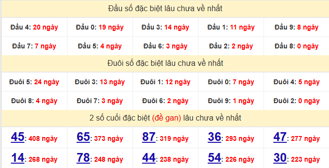dac-biet-binh-phuoc-lau-ve-ngay-14-2 dac-biet-binh-phuoc-lau-ve-ngay-14-2
