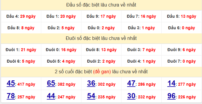 dac-biet-binh-phuoc-lau-ve-ngay-18-4