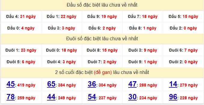dac-biet-binh-phuoc-lau-ve-ngay-2-5
