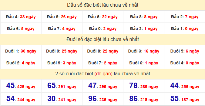 dac-biet-binh-phuoc-lau-ve-ngay-20-6 dac-biet-binh-phuoc-lau-ve-ngay-20-6