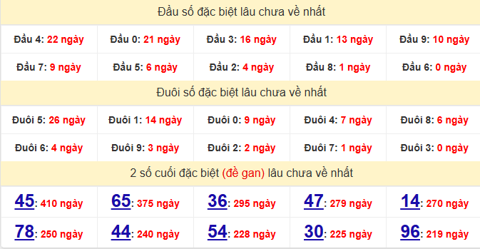 dac-biet-binh-phuoc-lau-ve-ngay-28-2