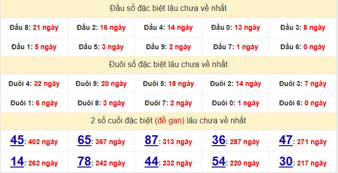 dac-biet-binh-phuoc-lau-ve-ngay-3-1 dac-biet-binh-phuoc-lau-ve-ngay-3-1