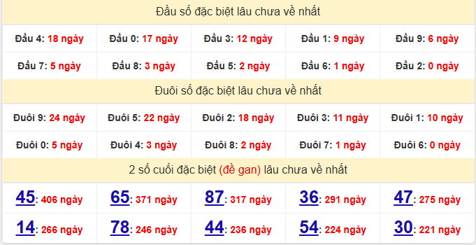 dac-biet-binh-phuoc-lau-ve-ngay-31-1