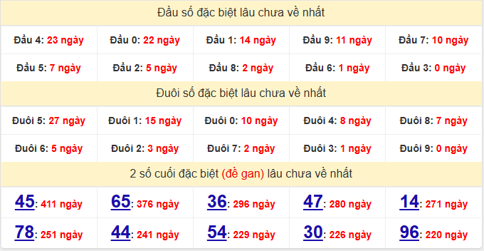 dac-biet-binh-phuoc-lau-ve-ngay-7-3 dac-biet-binh-phuoc-lau-ve-ngay-7-3