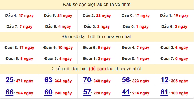 dac-biet-binh-thuan-lau-ve-ngay-11-6 dac-biet-binh-thuan-lau-ve-ngay-11-6