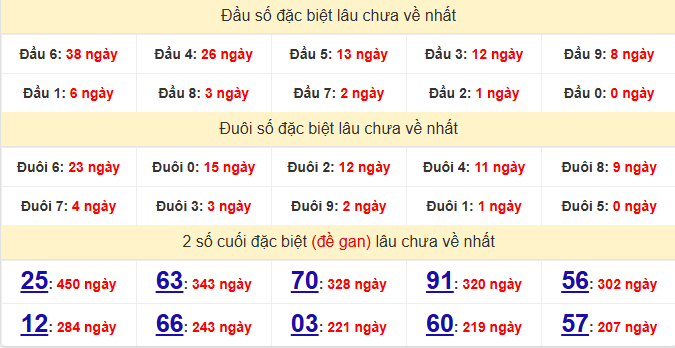 dac-biet-binh-thuan-lau-ve-ngay-15-1
