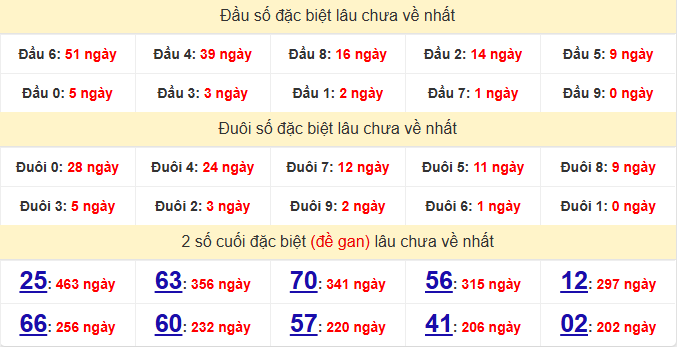 dac-biet-binh-thuan-lau-ve-ngay-16-4