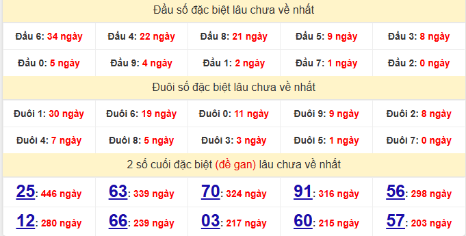 dac-biet-binh-thuan-lau-ve-ngay-18-12 dac-biet-binh-thuan-lau-ve-ngay-18-12