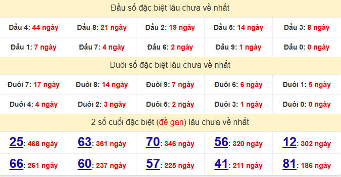 dac-biet-binh-thuan-lau-ve-ngay-21-5