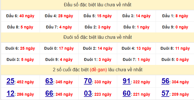 dac-biet-binh-thuan-lau-ve-ngay-29-1 dac-biet-binh-thuan-lau-ve-ngay-29-1