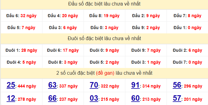 dac-biet-binh-thuan-lau-ve-ngay-4-12 dac-biet-binh-thuan-lau-ve-ngay-4-12