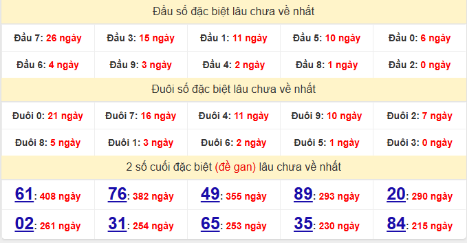 dac-biet-ca-mau-lau-ve-ngay-01-12 dac-biet-ca-mau-lau-ve-ngay-01-12