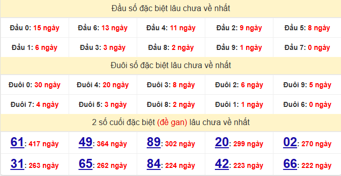 dac-biet-ca-mau-lau-ve-ngay-02-2
