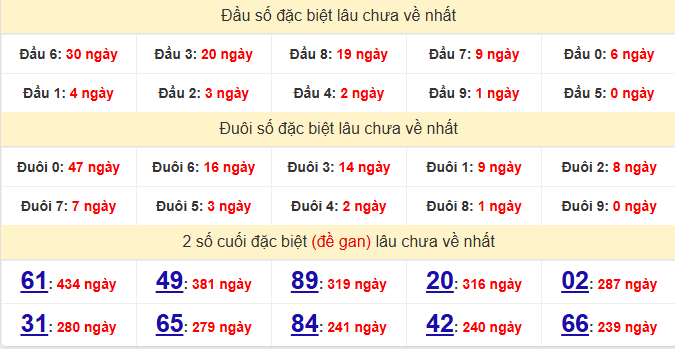 dac-biet-ca-mau-lau-ve-ngay-1-6 dac-biet-ca-mau-lau-ve-ngay-1-6