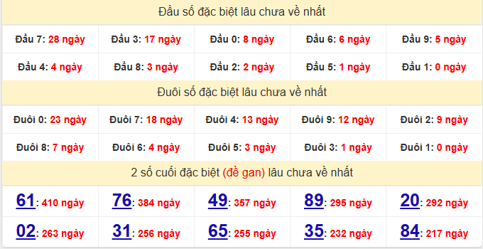 dac-biet-ca-mau-lau-ve-ngay-15-12 dac-biet-ca-mau-lau-ve-ngay-15-12