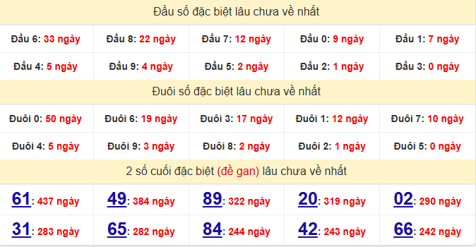 dac-biet-ca-mau-lau-ve-ngay-22-6 dac-biet-ca-mau-lau-ve-ngay-22-6