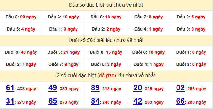 dac-biet-ca-mau-lau-ve-ngay-25-5