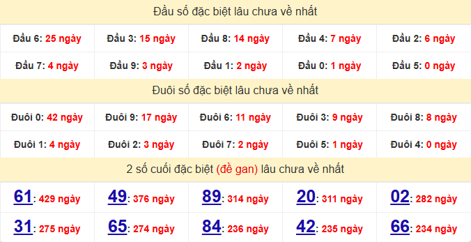 dac-biet-ca-mau-lau-ve-ngay-27-4